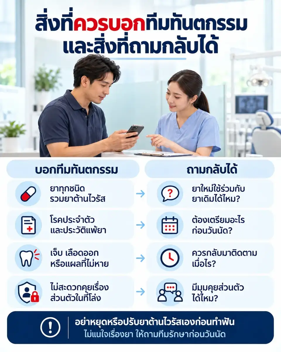 ภาพผู้ชายแสดงรายการยาในมือถือให้ทีมทันตกรรมดู พร้อมหัวข้อเรื่องยา ประวัติสุขภาพ อาการในช่องปาก และการขอคุยเป็นส่วนตัว