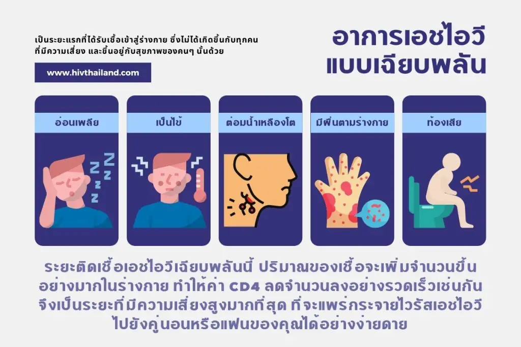 โรคเอดส์ ระยะฟักตัว กี่ปีถึงจะมีอาการ