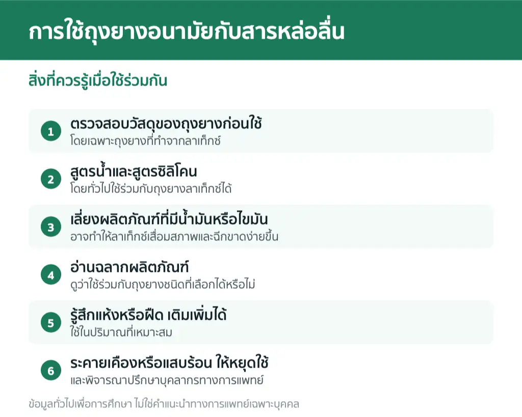 การใช้ถุงยางอนามัยกับสารหล่อลื่น