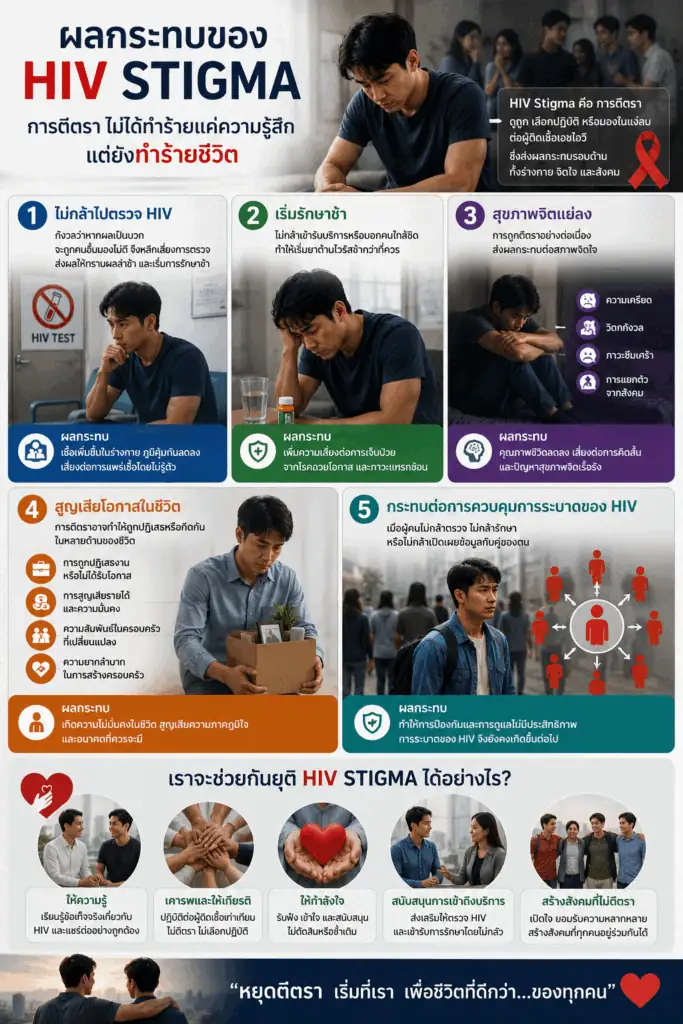 ผลกระทบของ HIV Stigma