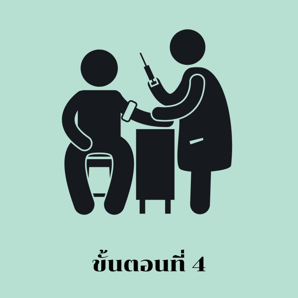 ขั้นตอนที่