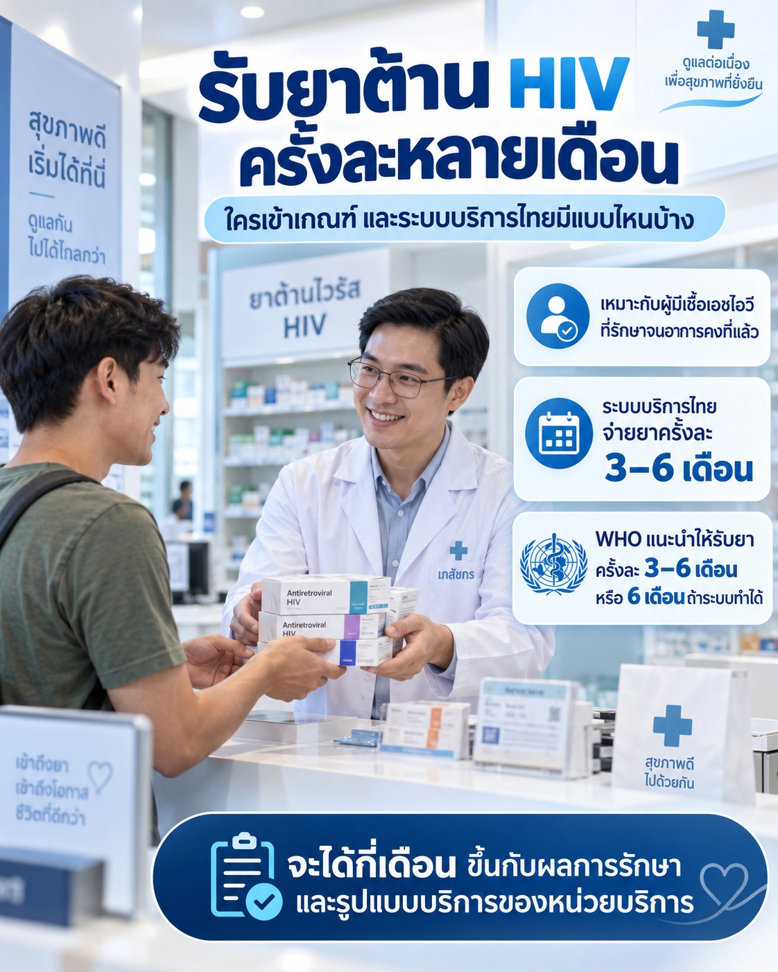 รับยาต้าน HIV ครั้งละหลายเดือน: ใครเข้าเกณฑ์ และระบบบริการไทยมีแบบไหนบ้าง