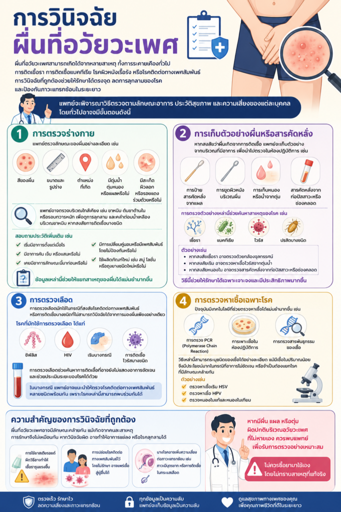 การวินิจฉัยผื่นที่อวัยวะเพศ