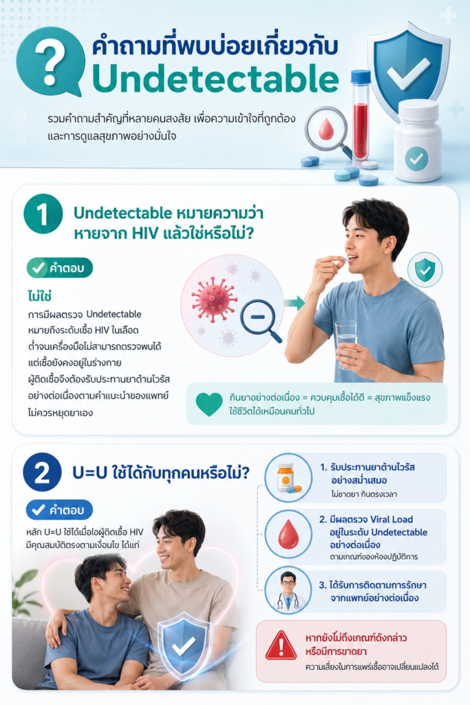 คำถามที่พบบ่อยเกี่ยวกับ Undetectable