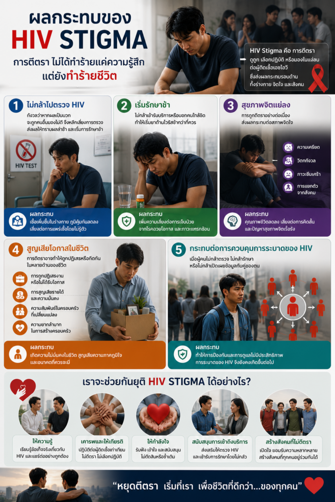 ผลกระทบของ HIV Stigma